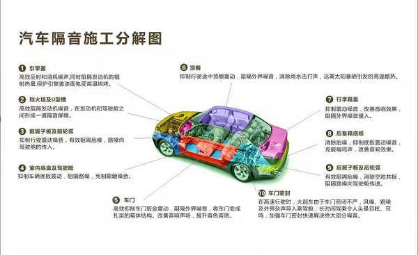 汕尾車友源音改本田繽智全車路翼音響升級